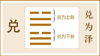 兑为泽|兑为泽卦爻辞原文译文注释详解，周易兑为泽卦辞爻辞。